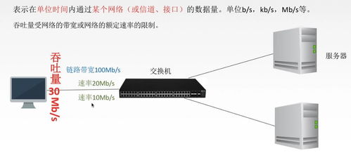 計算機網絡性能指標詳解 速率、帶寬、吞吐量、時延、RTT與利用率